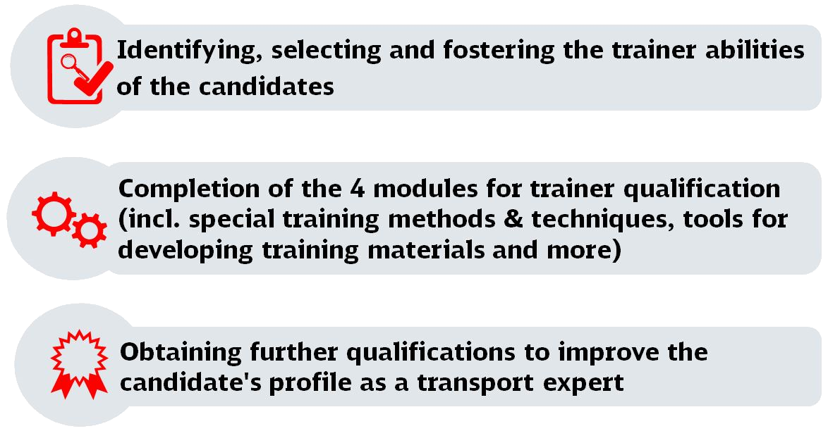 Trainer Application