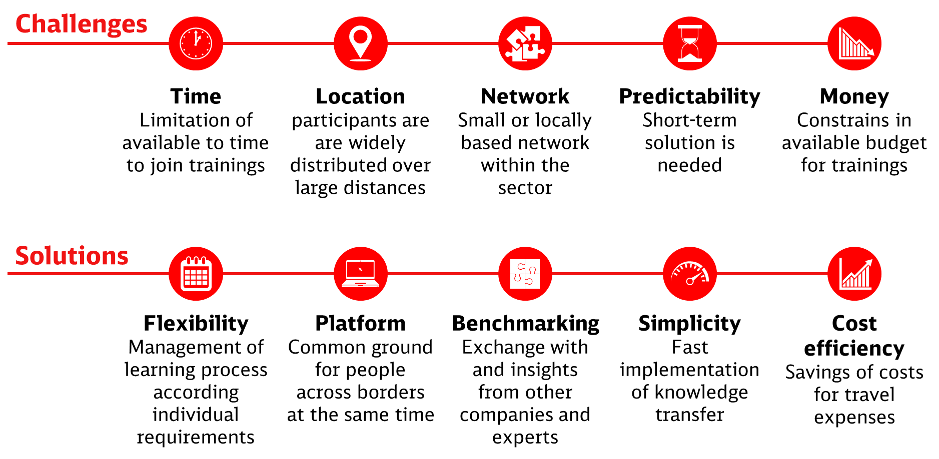online solution